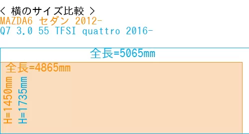 #MAZDA6 セダン 2012- + Q7 3.0 55 TFSI quattro 2016-